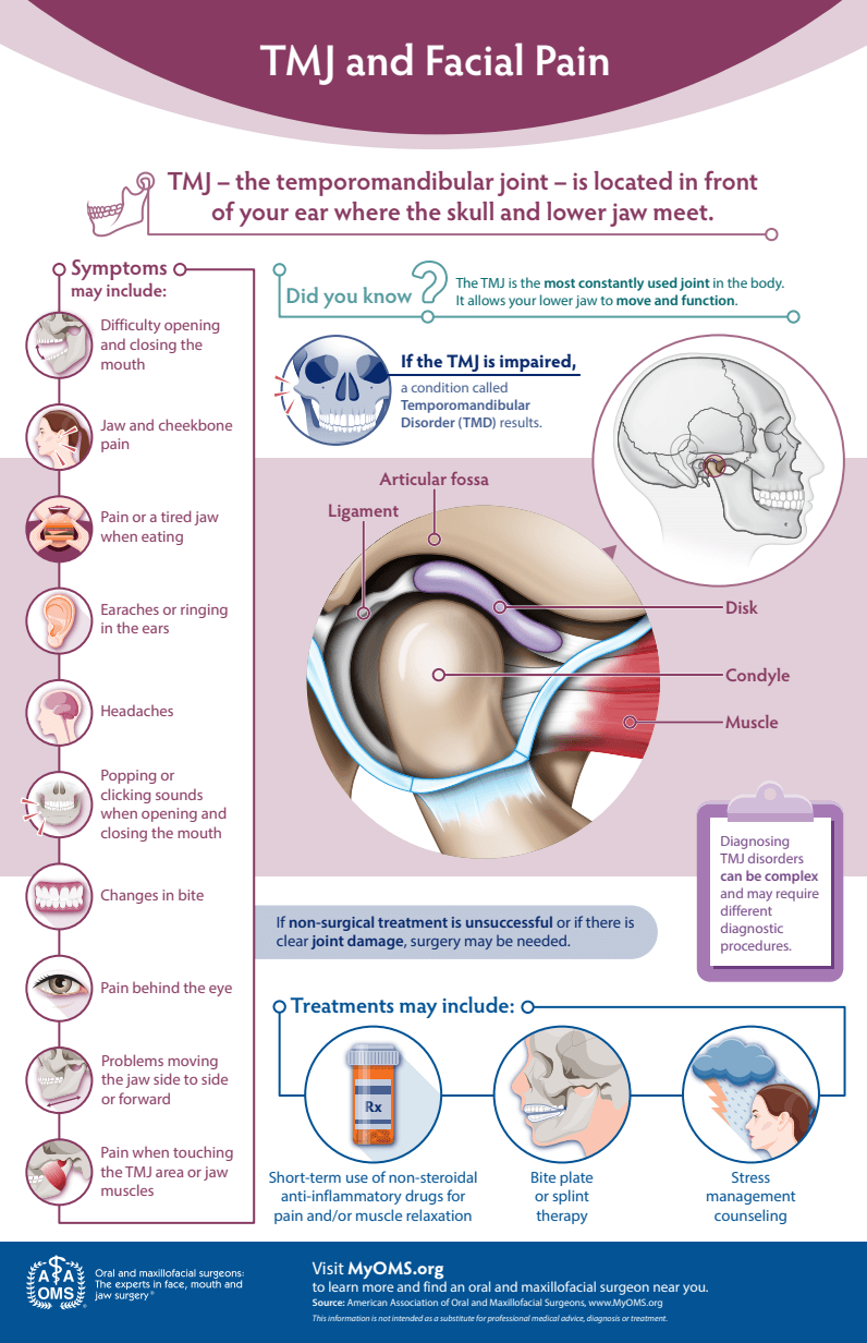 TMJ and Facial Pain Infographic